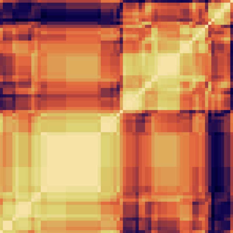 Heatmap