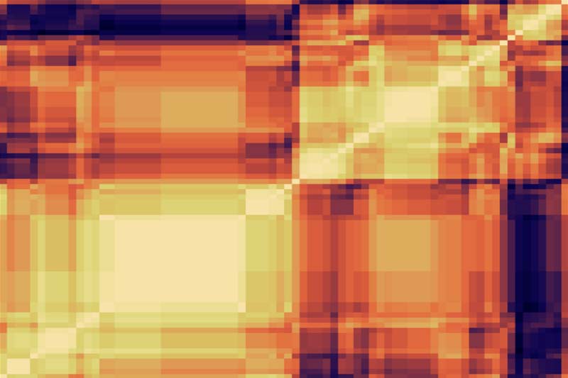 Heatmap