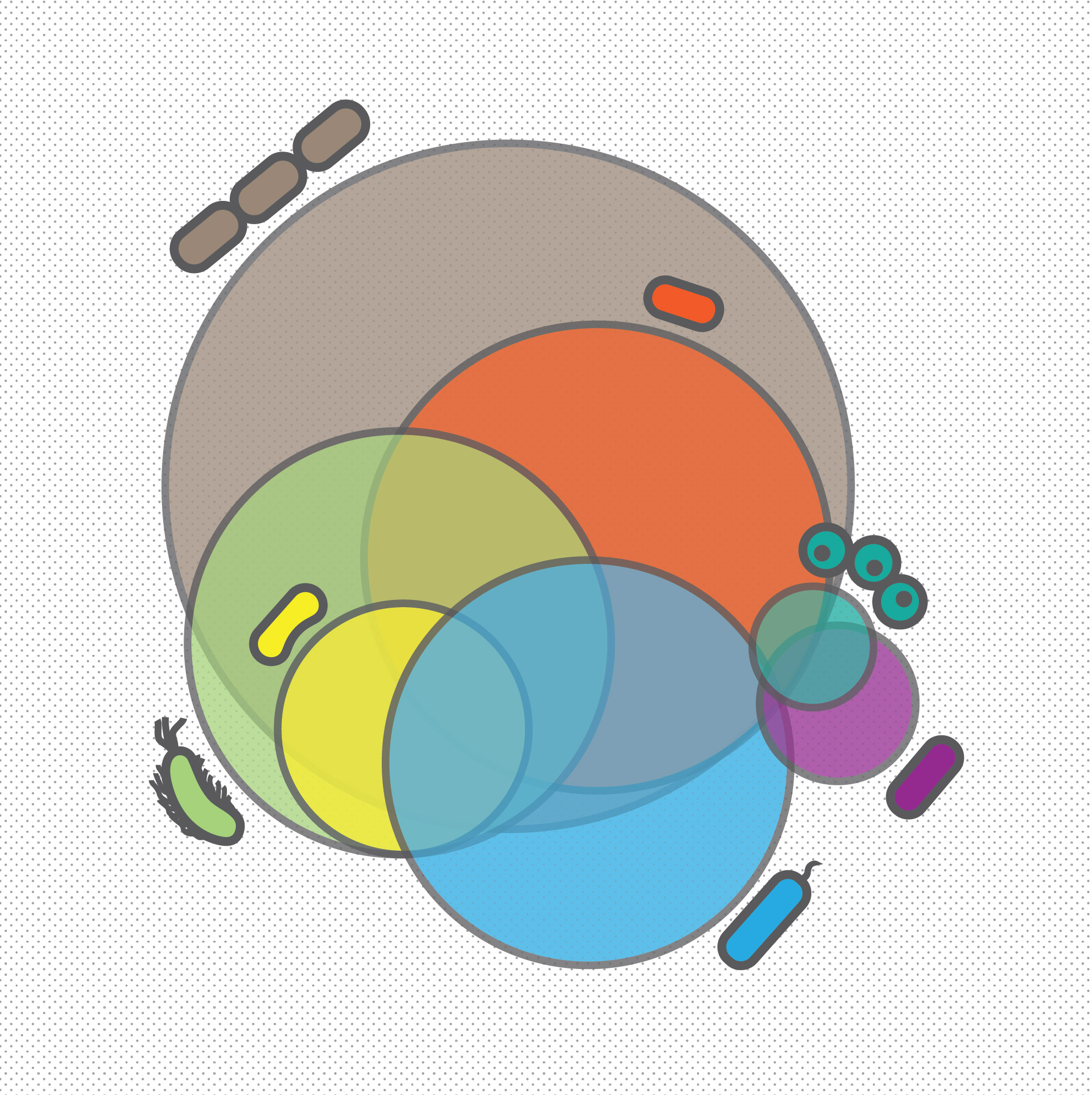 Niche overlap